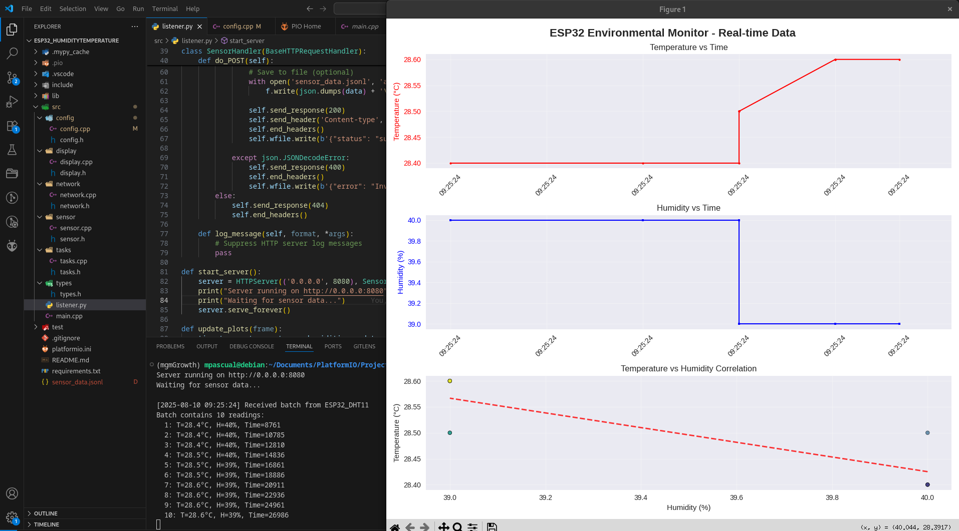 Plotting Functionality